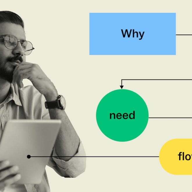Flowchart Adalah: Pengertian, Simbol, dan Cara Membuatnya