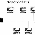 Pengertian dan Kelebihan Topologi Bus Lengkap