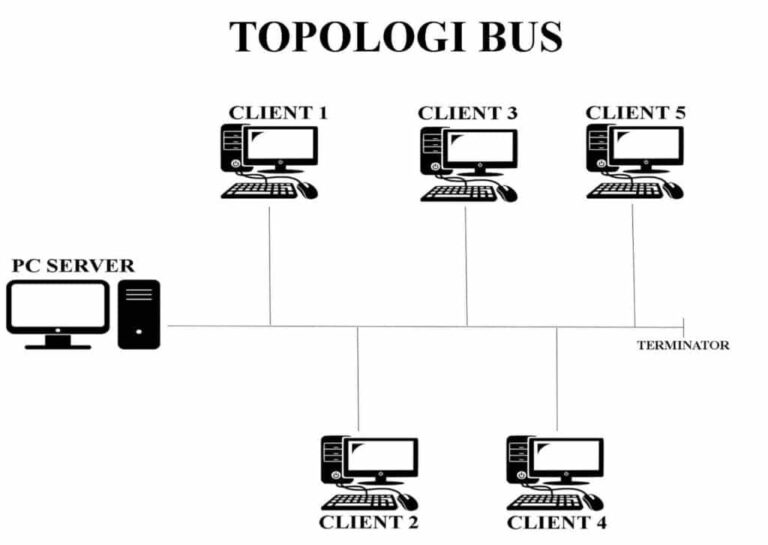 Pengertian dan Kelebihan Topologi Bus Lengkap