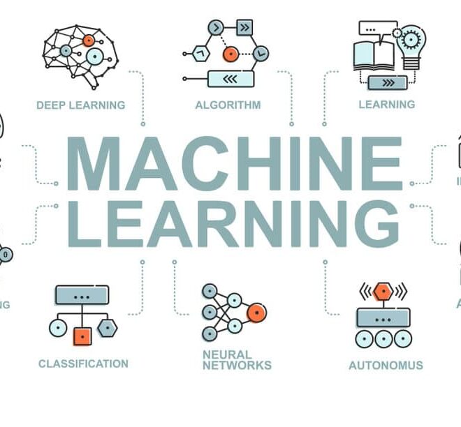 Machine Learning Adalah: Pengertian dan Contohnya