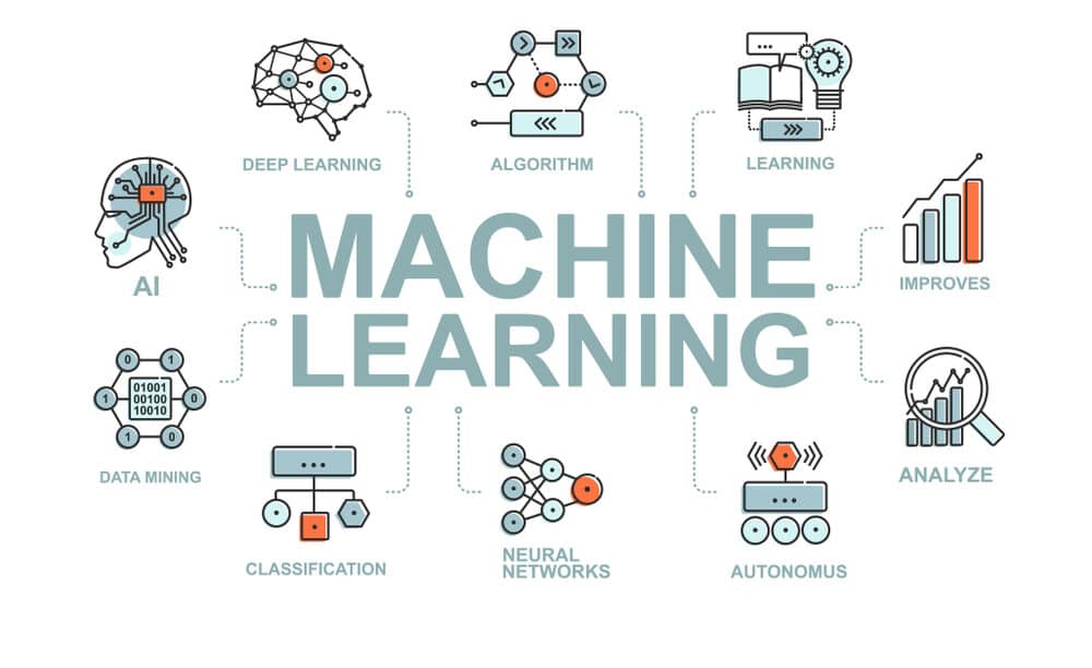 Machine-Learning