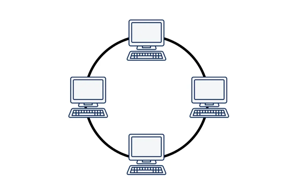 topologi ring